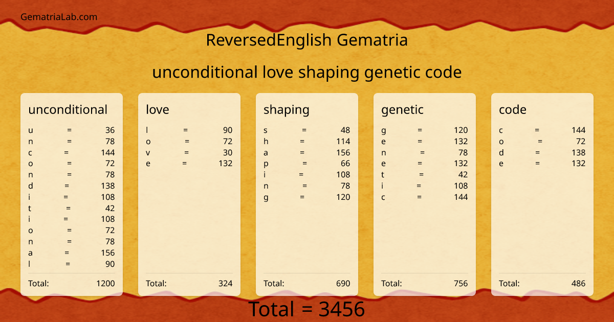 unconditional love shaping genetic code in reversedEnglish Gematria